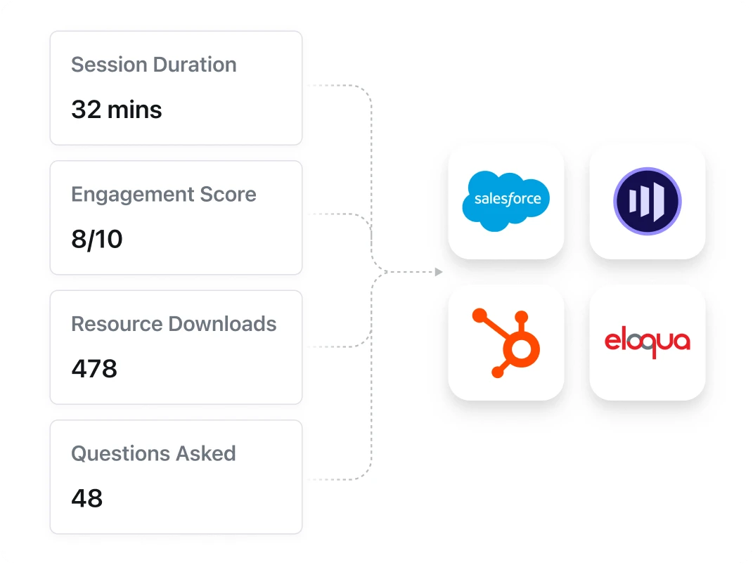 CRM and marketing automation